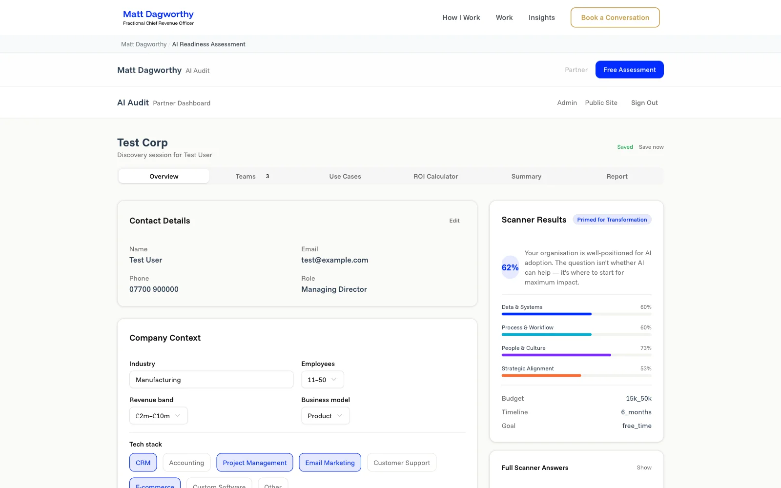 Assessment overview with readiness scores and insights