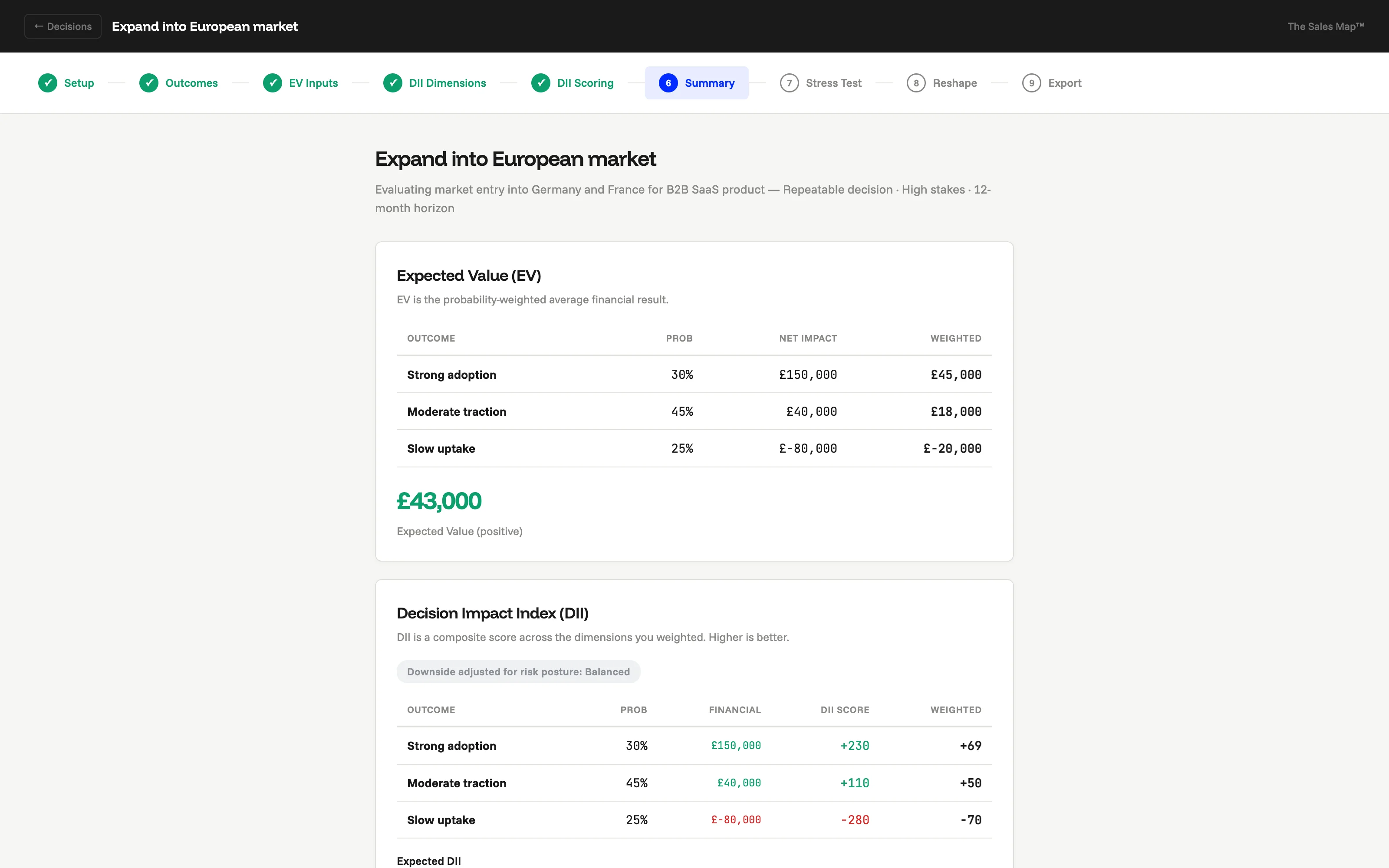 Results, EV calculation and stress test output